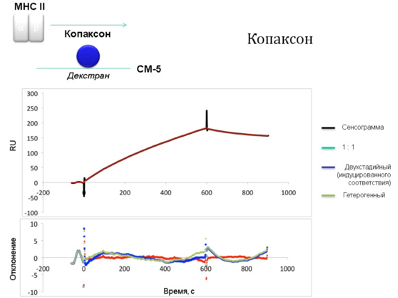 Копаксон Сенсограмма 1 : 1         